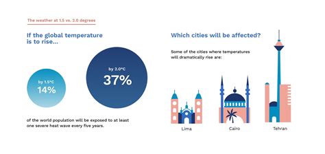 Paid Post By Global Covenant Of Mayors — Cities At The Forefront Of