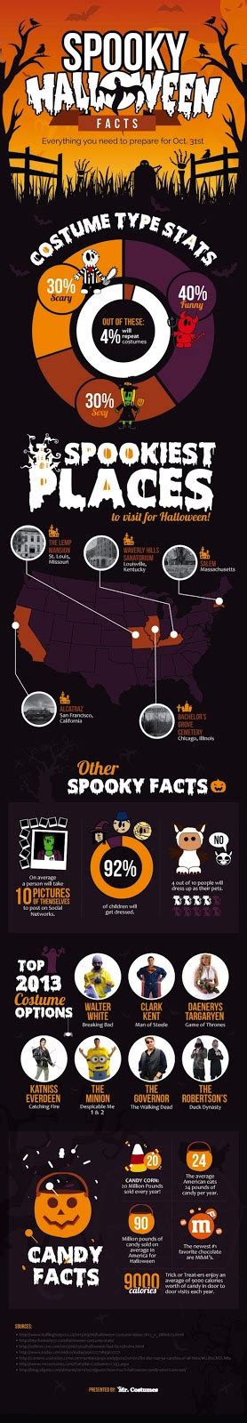 Something Wicked This Way Comes Throwbacks Infographics And