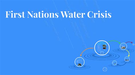 First Nations Water Crisis by aliya leacock on Prezi