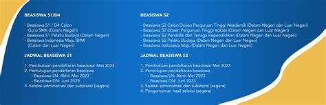 Informasi Beasiswa Pendidikan Indonesia Bpi Tahun 2023 Universitas