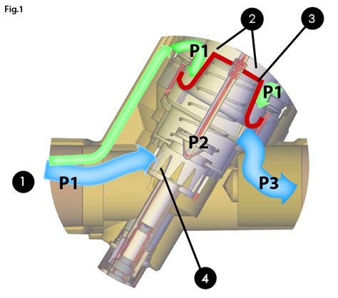 Flowmate Mars Dynamic Balancing Control Valve Flow Mate