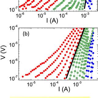 Surface Resistance R S Vs T Plots At Ghz For Various Applied