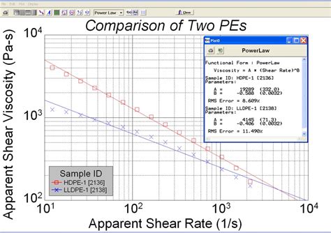 Calculating Viscosity From Melt Flow Index Bxeclever