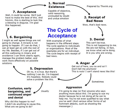 The 4 Stages Of Betrayal Trauma The Ultimate Guide Lifengoal