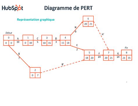 Mod Les Et Exemples Gratuits Gestion De Projet Google Sheets