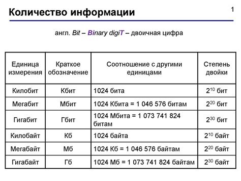 Количество информации. Лекция 1 - презентация онлайн