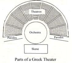 1000+ images about Greek & Roman Theatre on Pinterest | Theatres ...