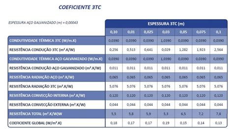 Coeficiente Global De Transferência De Calor - Valor "R" e Coeficiência Global de transferência de calor. | 3TC Isolamento