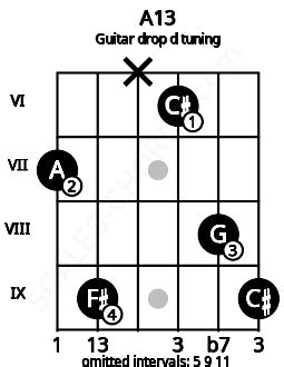 A13 Guitar Chord (Drop D Tuning) | A thirteenth