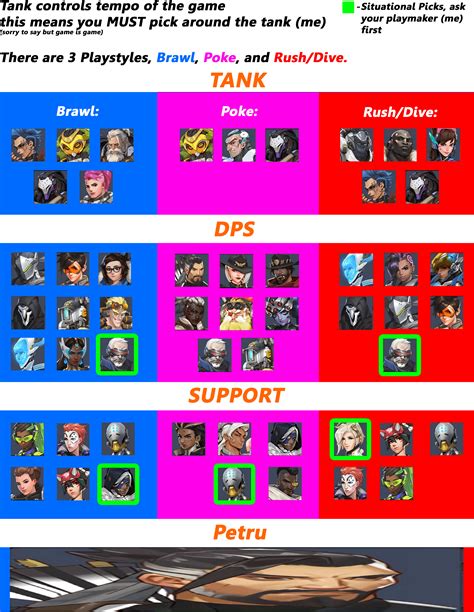how to play comp overwatch