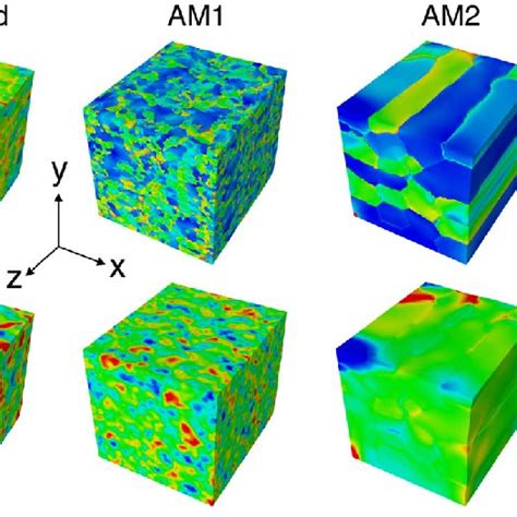 Microstructures Showing Von Mises Stress Top And Equivalent Plastic