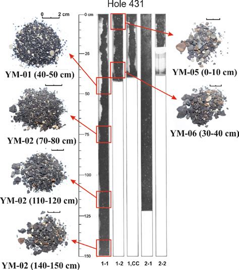 Fragments Of Fe Mn Deposits From Hole Dsdp And Sampling Interval