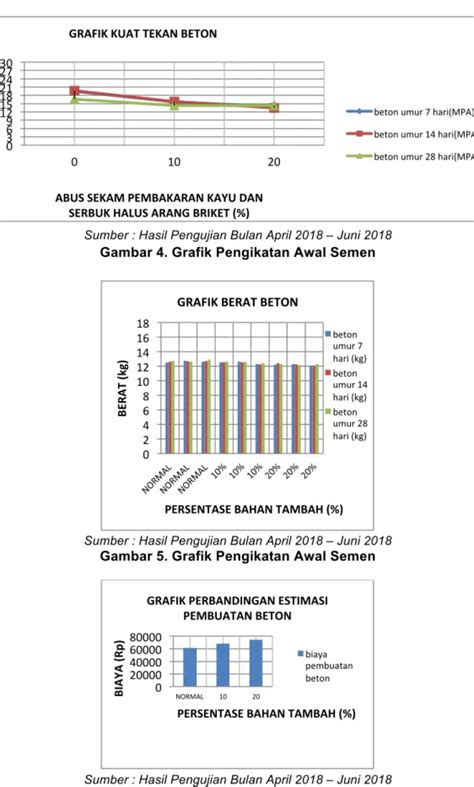 Analisis Kuat Tekan Beton Dengan Agregat Pasir Dari Boyolali