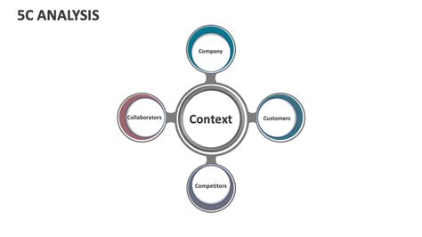 5C Analysis Template for PowerPoint and Google Slides - PPT Slides