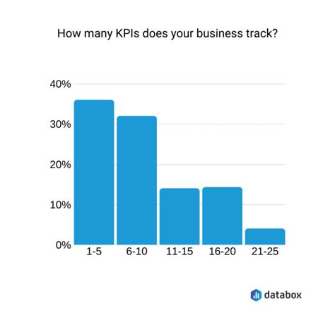 Kpis Vs Metrics Understanding The Difference With Tips And Examples