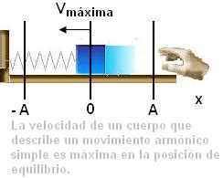 FÍSICA 11 4 Lección Energía en el movimiento armónico simple La