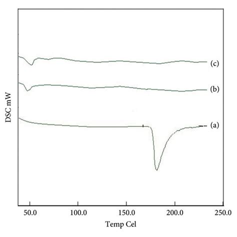 Ft Ir Spectra Of A Lmv B Physical Mixture Of Lmv And Plga Rg H