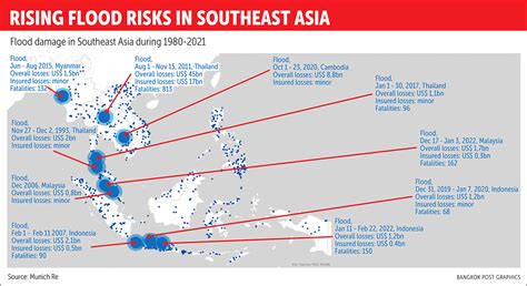 Bangkok Post - Seeking a flood-resilient future in SEA