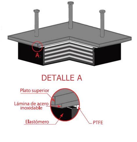 Tipos De Apoyos De Neopreno Para Puentes EYM