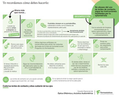 Colegio Oficial De Farmac Uticos De A Coru A Covid Puedo Usar