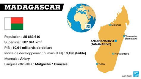 Madagascar célèbre les 60 ans de sa sanglante indépendance