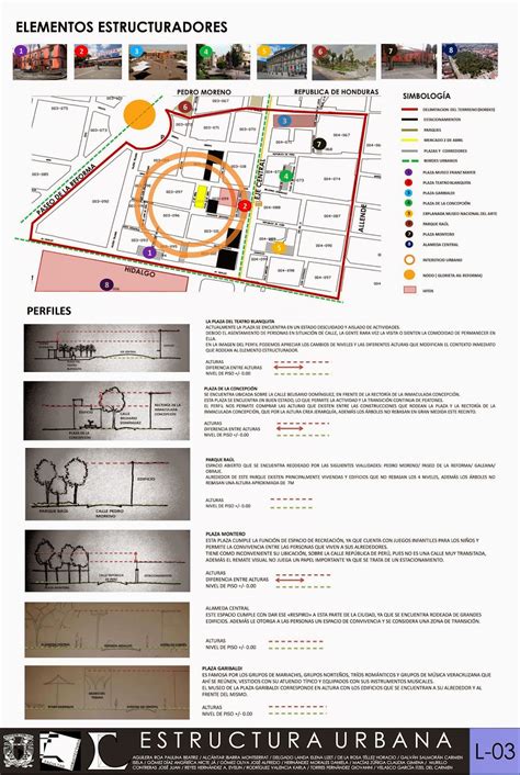 Taller De Arquitectura 2015 2 Láminas Temas Del Análisis De Sitio