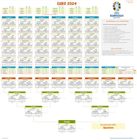 Principles Of Success What Ive: Real Madrid Spielplan 2024