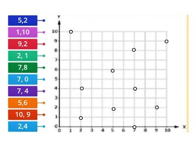 Matematicas plano cartesiano Recursos didácticos