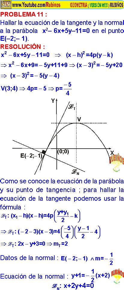 ECUACIÓN DE LA PARÁBOLA EN GEOMETRIA ANALÍTICA EJERCICIOS RESUELTOS DE