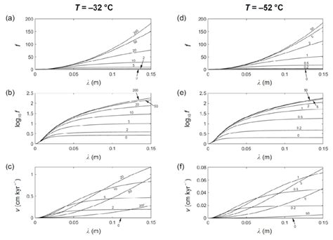 Computed Curves Of Signal Decay Rate Enhancement Factor F Log10f And