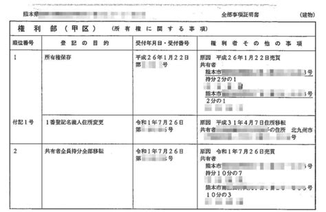 不動産売買の登記。「共有（共有名義・共有持分）」とは？【特集 不動産】超簡単解説！宅建・土地取引・投資のノウハウをわかりやすく解説