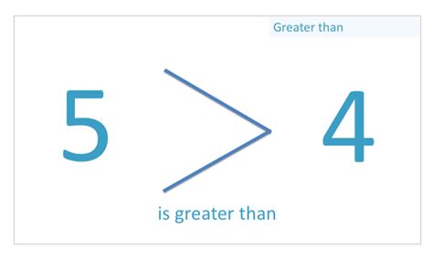 Greater Than And Less Than Signs Maths With Mum