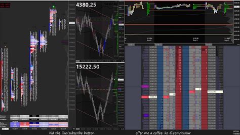 Es Nq Futures Trading Live Order Flow Footprint Dom