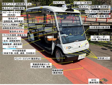 国内初の自動運転「レベル4」、福井県永平寺町で公道走行へ 週刊アスキー