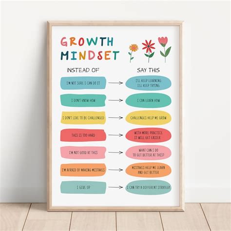 Growth Mindset Poster Etsy