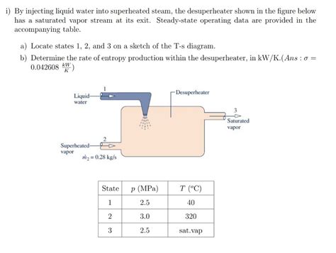 Solved I By Injecting Liquid Water Into Superheated Steam