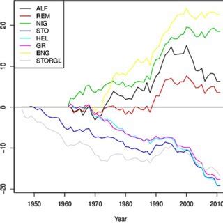 Net annual mass balance map of Storglaciären indicating that the