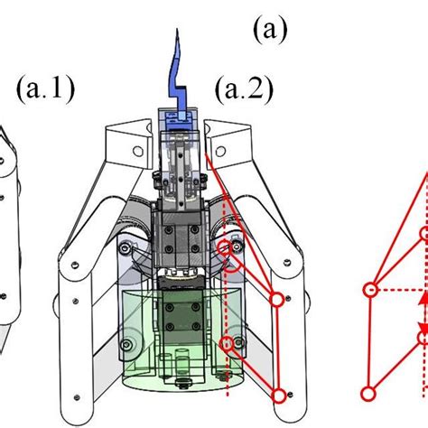 The mechanism of the inner gripper. (a) The two fingers of the inner... | Download Scientific ...