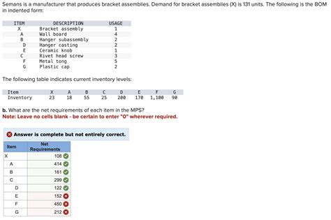 Solved Semans Is A Manufacturer That Produces Bracket Chegg