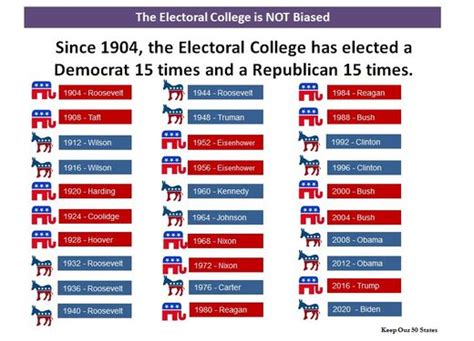 Arkansas Keep Our 50 States