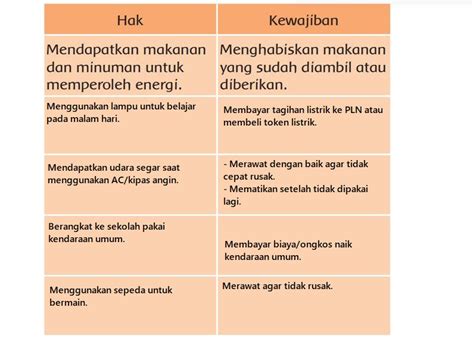 Soal Tema Kelas Tiga Energi Dan Perubahanya Soal Tema Kelas