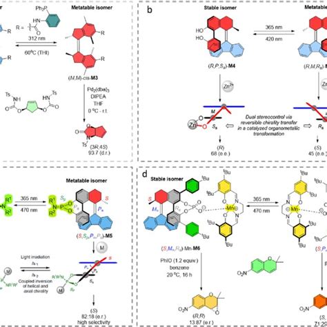 A First Generation Molecular Motor Based Chiral Phosphorus Ligand For