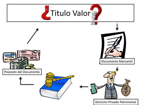 Titulos Valores En El Derecho Internacional Privado PPT