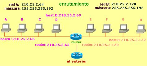 ENRRUTAMIENTO Y DIRECCIONAMIENTO DE SISTEMAS DE REDES INMORTAL