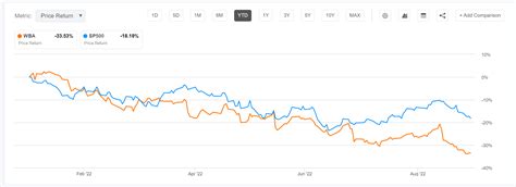 Walgreens Boots Stock Risk Reward Skewed To The Upside Nasdaq Wba