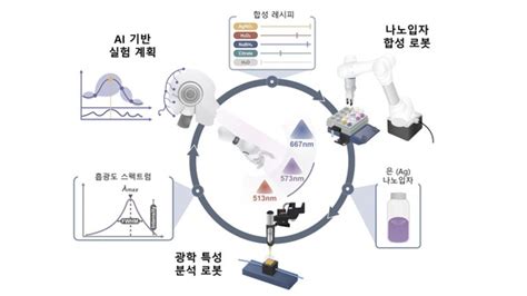 로봇 뉴스레터 한국로봇산업협회 2024 04 08월