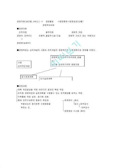 경영학 경영과경영자의역할경영경제레포트