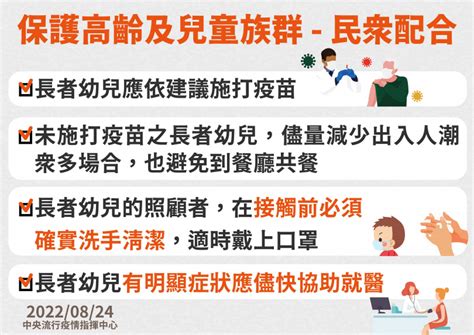 就怕ba4、ba5爆群聚感染 住宿式及社區式照顧機構每週2篩延長至9月底 生活 Ctwant