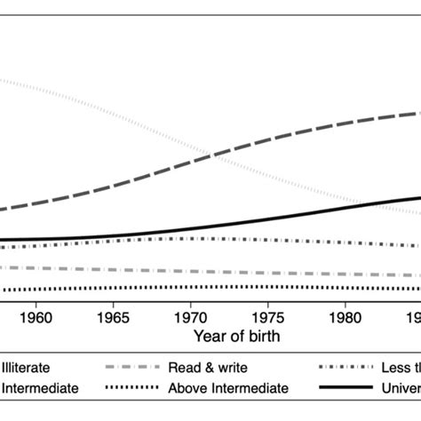 Population Structure Of Egypt Percentage In Five Year Age Group By