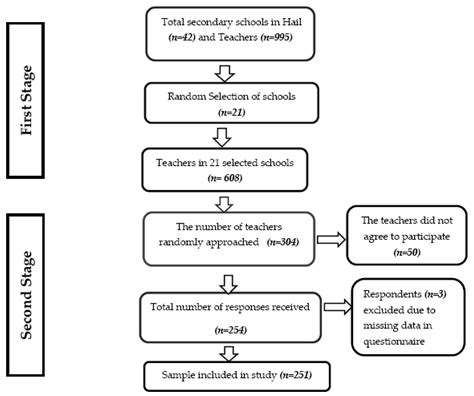 Ijerph Free Full Text Prevalence And Factors Associated With